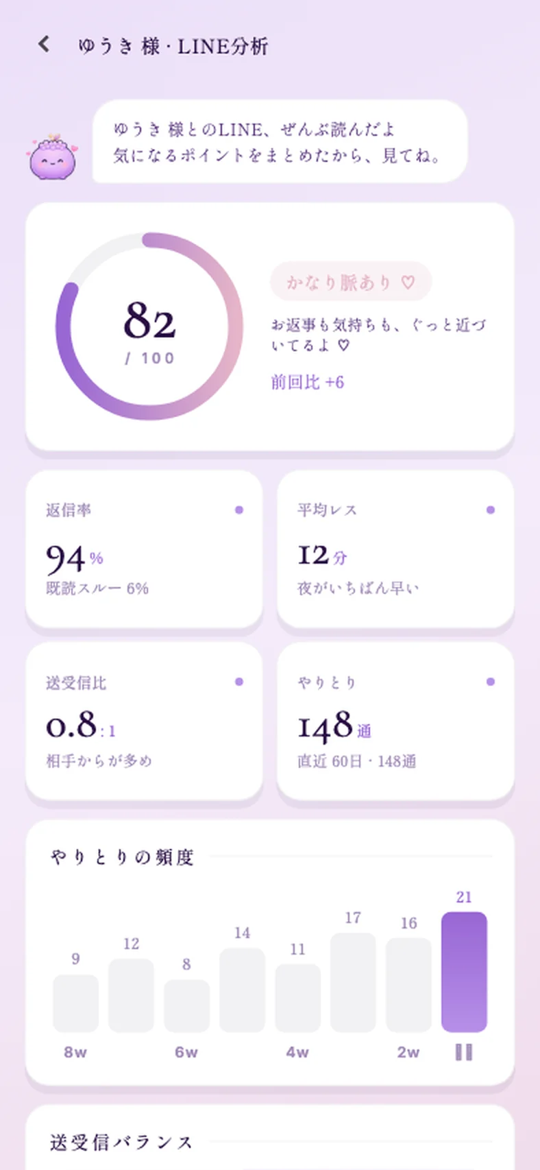 パピマネ LINEのやりとりと売上を分析するレポート画面